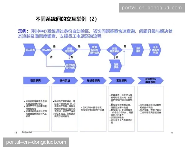 数字化升级阶段侧重流程再造，促使信号源在云端链条中实现多端实时共享