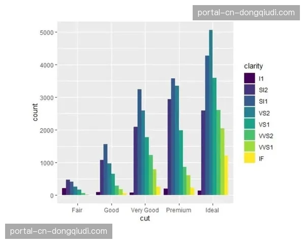 3月球迷调研显示，65%的受访者对新增的数据可视化功能表示满意